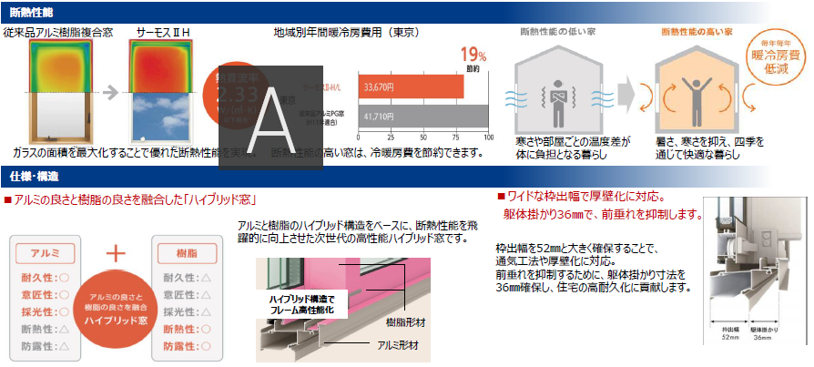 断熱性能